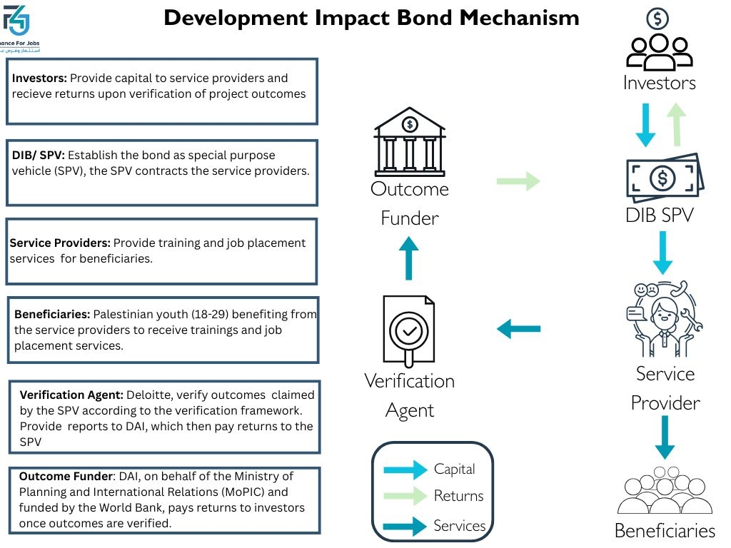 dib-explanatory-graph-jpg