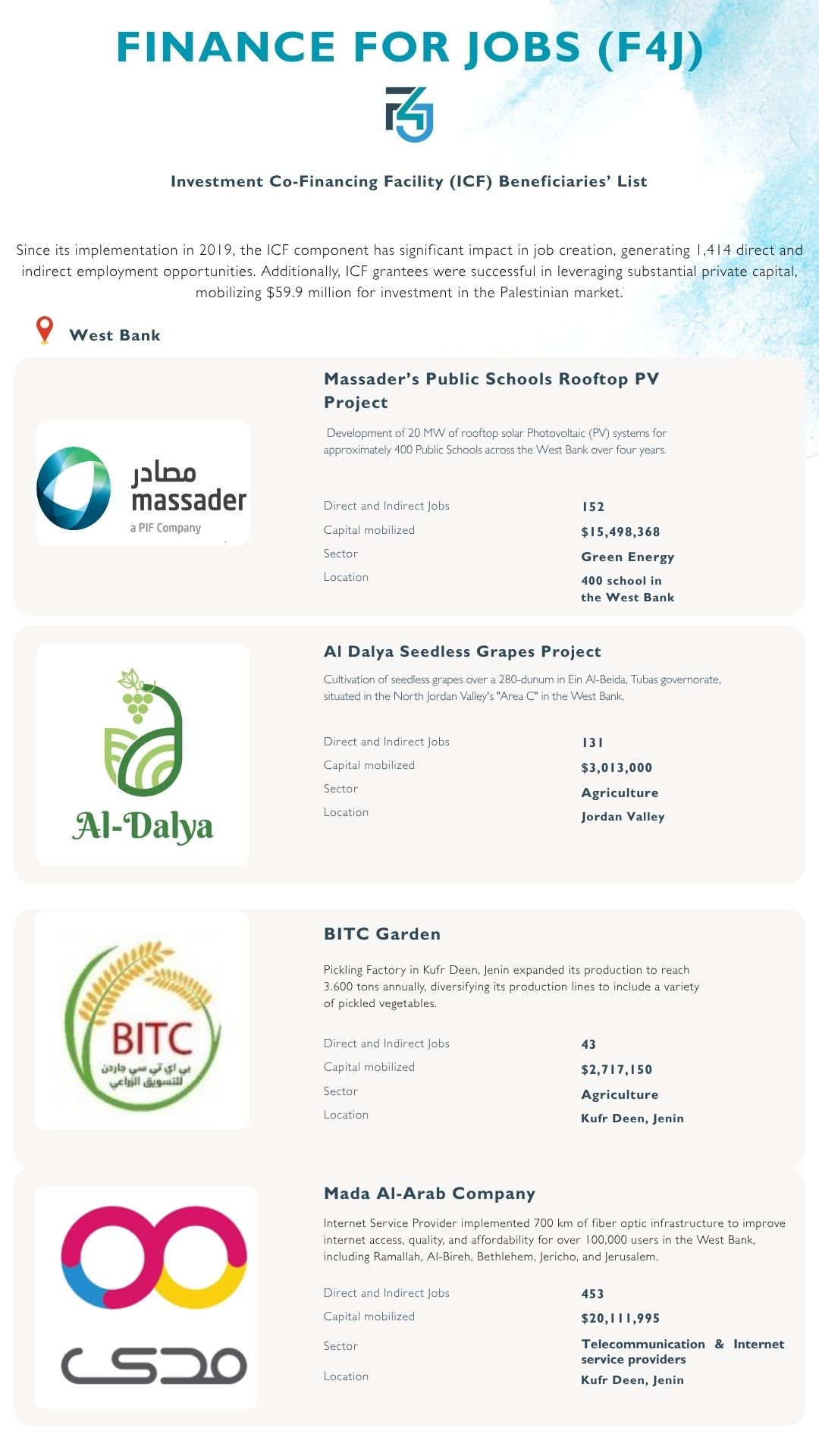 icf-beneficiaries-list-wb-1-jpg